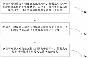 无人充电装置及方法