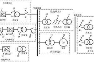 风光储火联合运行系统黑启动系统及方法