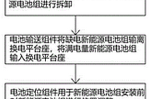 电动汽车换电装置及换电方法