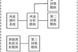 谐波检测系统和谐波处理系统