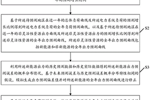 电力系统灵活性需求预测场景生成方法