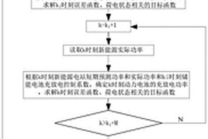 梯次利用储能系统控制方法、系统、设备和存储介质