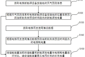 电梯能源管理方法、系统、装置及存储介质