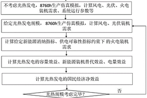 光热发电效益评估方法、系统、设备及存储介质