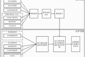 基于自回归滑动平均模型的风电功率超短期预测方法