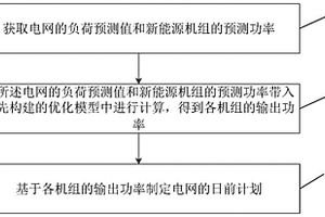 考虑燃气机组的日前计划制定方法及系统