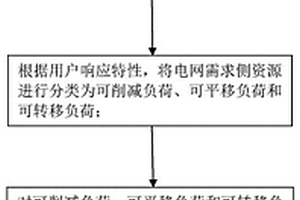 电网消纳计算方法及其装置