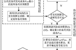 考虑风险成本的大电网自适应鲁棒备用优化方法