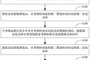 功率预测偏差补偿方法、装置及控制器