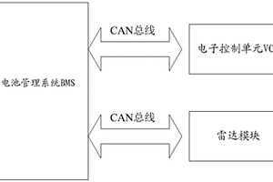 自带雷达保护功能的BMS电池管理综合系统