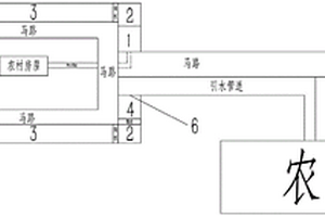 环绕式农村人工湿地系统