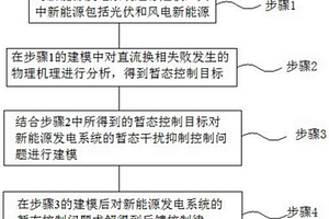 避免换相失败的直流换流变母线暂态电压提升方法及系统