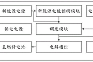 基于分布式电网数据的电力节能调度系统