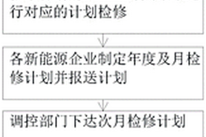 能源调度方法及系统