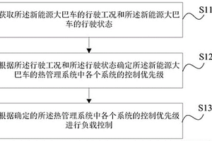 热管理控制方法、装置、存储介质及热管理系统