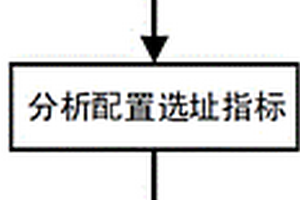 区域电网无功补偿优化方案对比分析方法