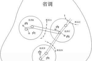 省地两级调度断面协调控制方法