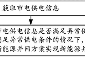 智能供电方法及装置