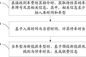 停车优惠方法、停车管理系统及可读存储介质