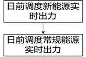 动态经济调度的多时间尺度滚动调度方法及其系统