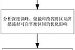 分区平衡整体协调的互联电网的控制方法