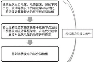 电磁暂态仿真初始化方法