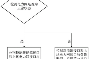 供电控制方法及供电控制装置