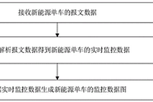 监控数据图生成方法、装置、系统和计算机设备