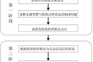 气电综合能源配网系统的协调运行方法