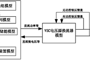 基于VSC并网光伏、储能电站的机电暂态建模方法