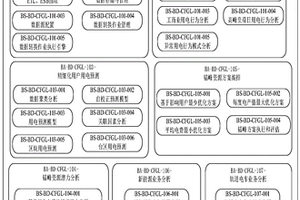 需求侧错峰资源管理系统