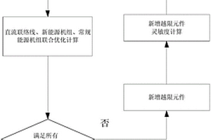 直流联络线功率阶梯化发电计划优化方法