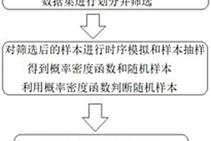 规划电网线路利用率分析方法、系统、介质及计算设备