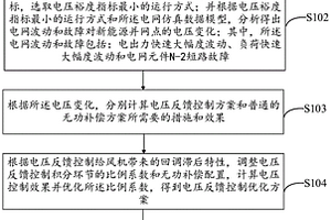 双馈风机电压反馈控制优化方法、装置、设备和存储介质