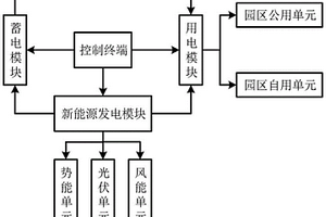 基于人工智能的智慧园区能源控制系统