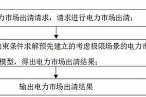 电能与辅助服务联合优化方法、系统、设备和存储介质