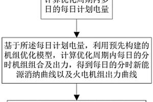 分时启停多日优化的中长期电量日曲线分解方法和装置