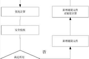 考虑多端柔直的日前发电计划编制方法