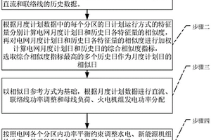 基于机器学习的月度计划方式生成方法