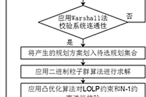 考虑差异化场景的220kV电网网架结构规划方法