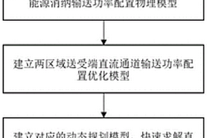 具有多项式时间复杂度的直流通道规划与运行方法