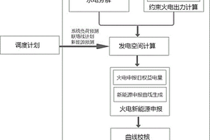 灵活的电力市场中长期交易校核方法