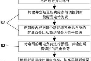 自调控微电网储能容量配置方法