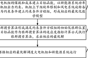 基于狼群算法的智能经济调度方法及装置