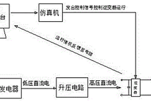 光伏并网发电半实物仿真系统