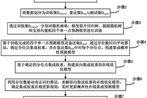 电力需求概率性预测在线集成方法、系统及设备