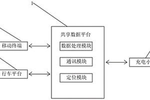 智能充电系统