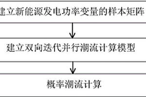 结合拉丁超立方抽样的双向迭代并行概率潮流计算方法