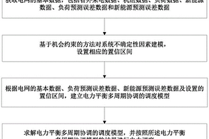 考虑中长期调度的多周期协调电力平衡系统及方法