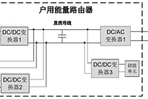 户用能量路由器、能量管理系统和分布式电力交易系统